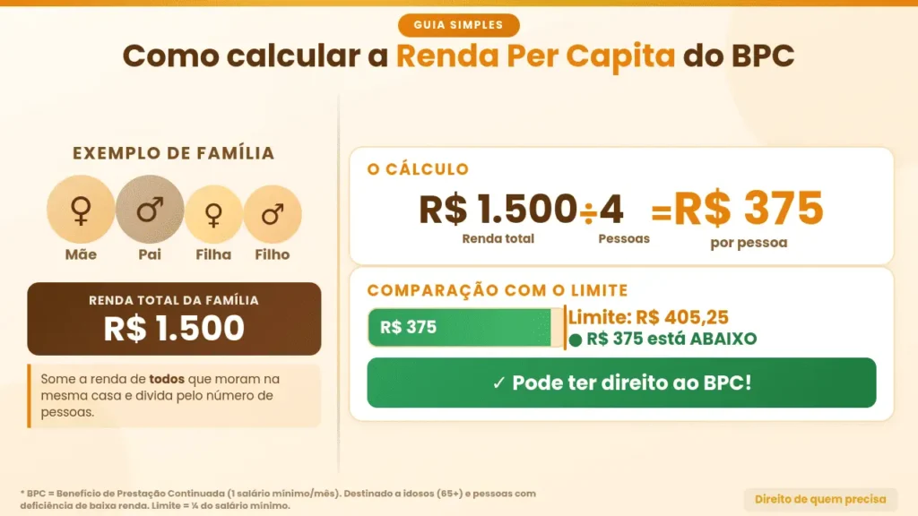 Como calcular a renda per capita para o BPC LOAS