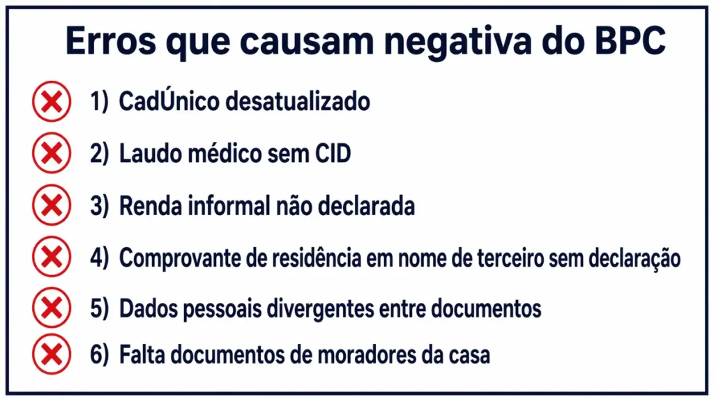 Checklist de erros de documentos para pedir