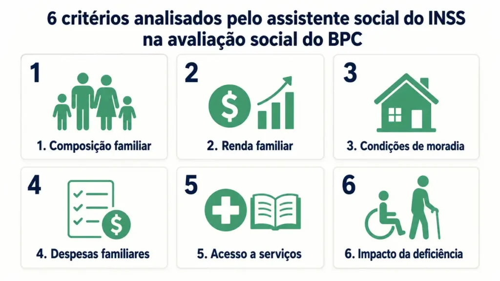 Avaliação social INSS: os 6 critérios analisados pelo assistente social