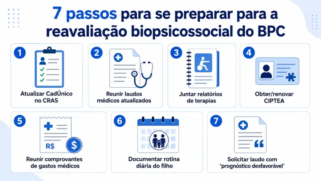 bpc autista adulto — checklist com 7 passos para se preparar para a reavaliação biopsicossocial do BPC